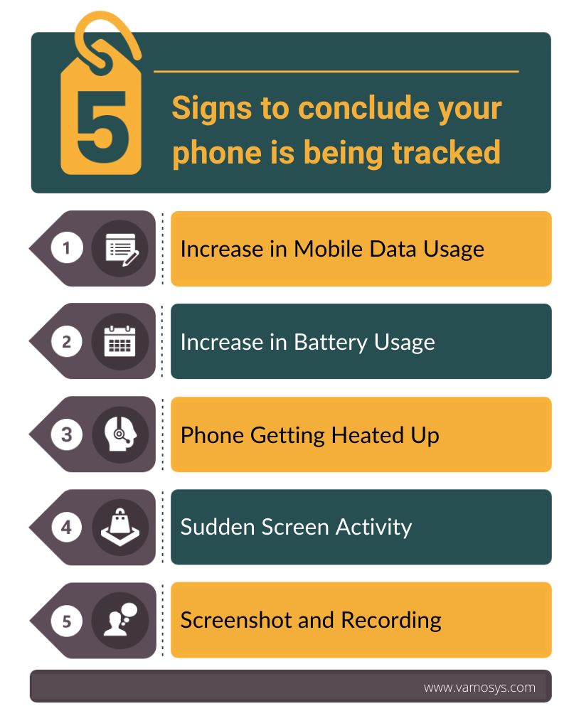 being tracked infographic