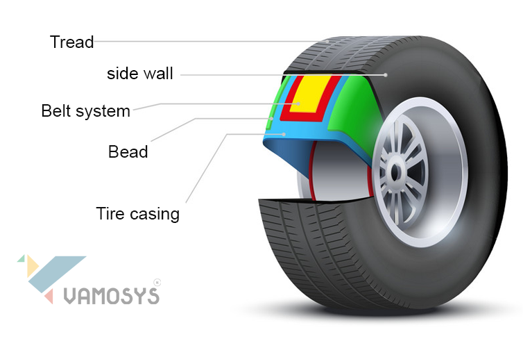 areas of tyres 3d design