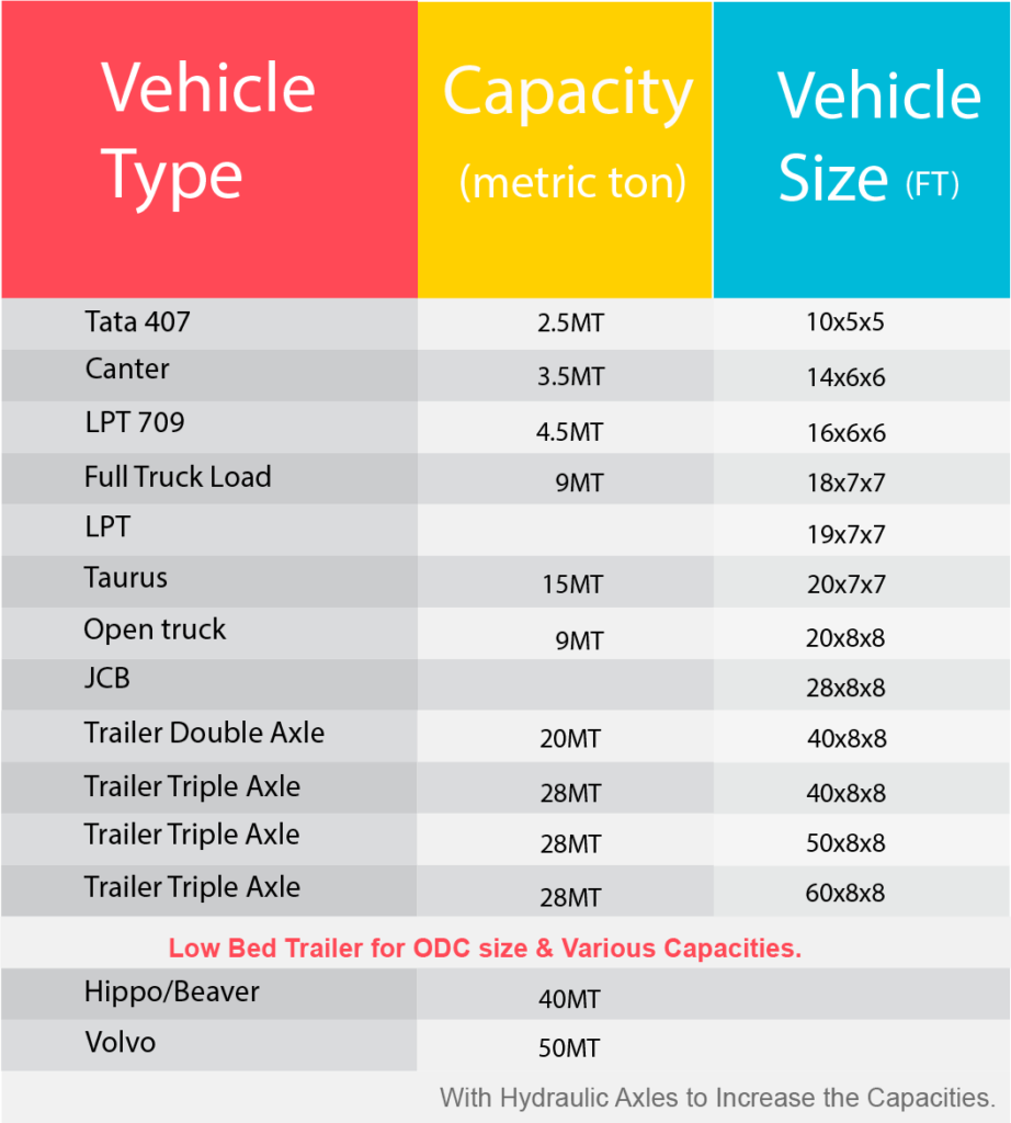 How to Achieve Maximum Fuel Efficiency in Commercial Vehicle