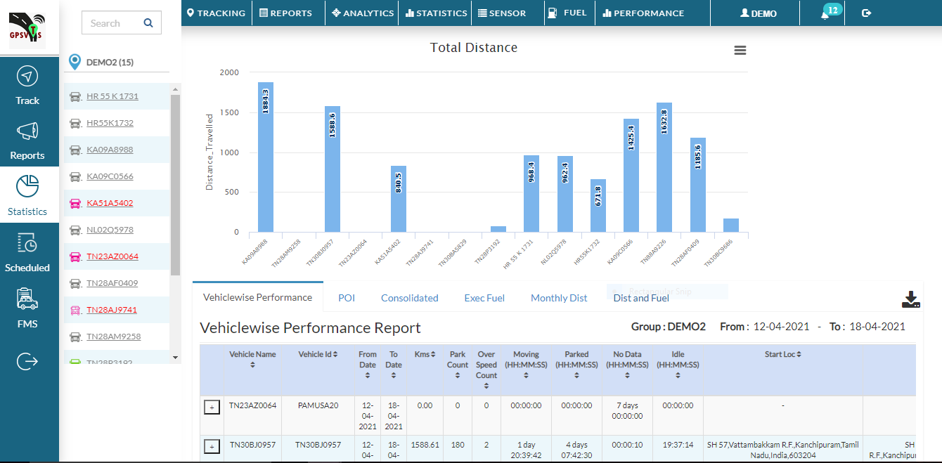 vehicle wide performance report