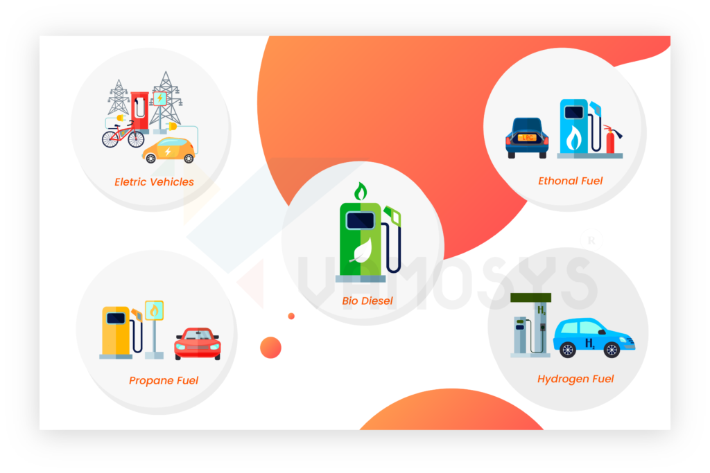 Alternate Fuel For Transportation Sector