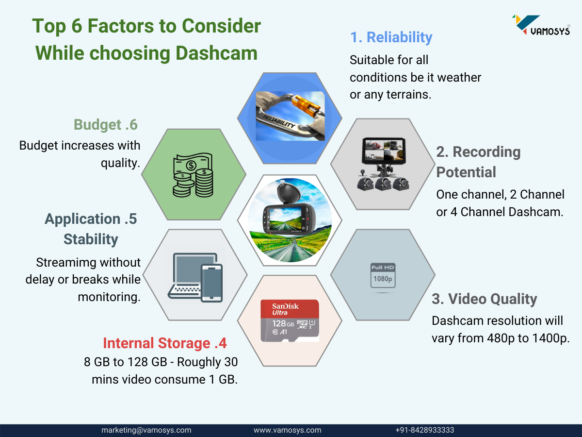 Top 6 factors choose dashcam