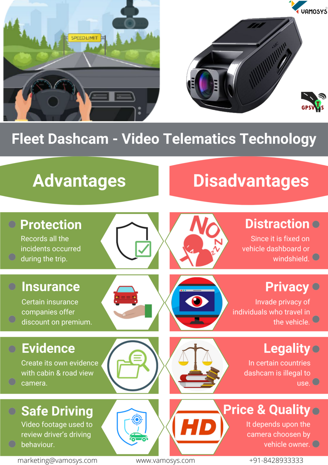 Pros and Cons of using a Dashcam Ad / disadvantages