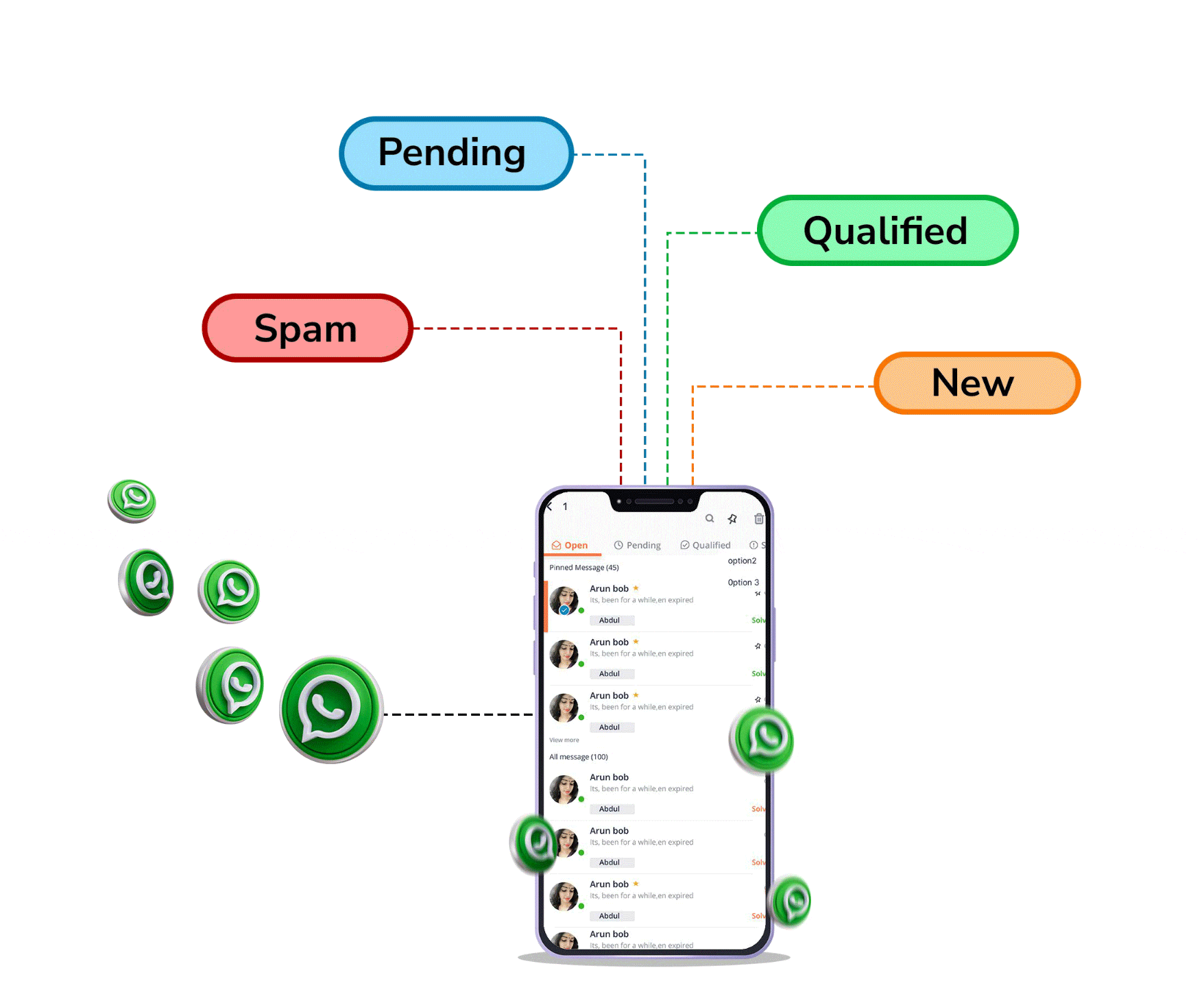 The WhatsApp CRM Advantage: Vamosys Teams Up with BizMagnets 1 Qualified Animation 2